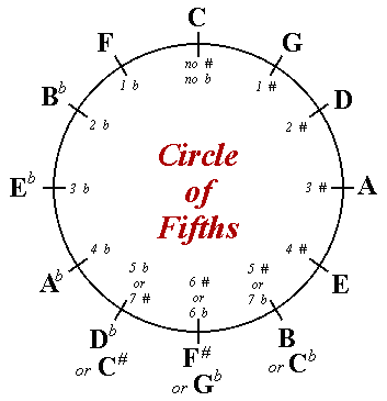 circle.gif